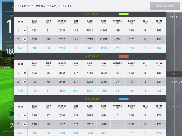 SkyTrak Launch Monitor + Basic Practice Plan